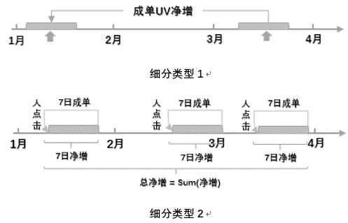 产品经理，产品经理网站